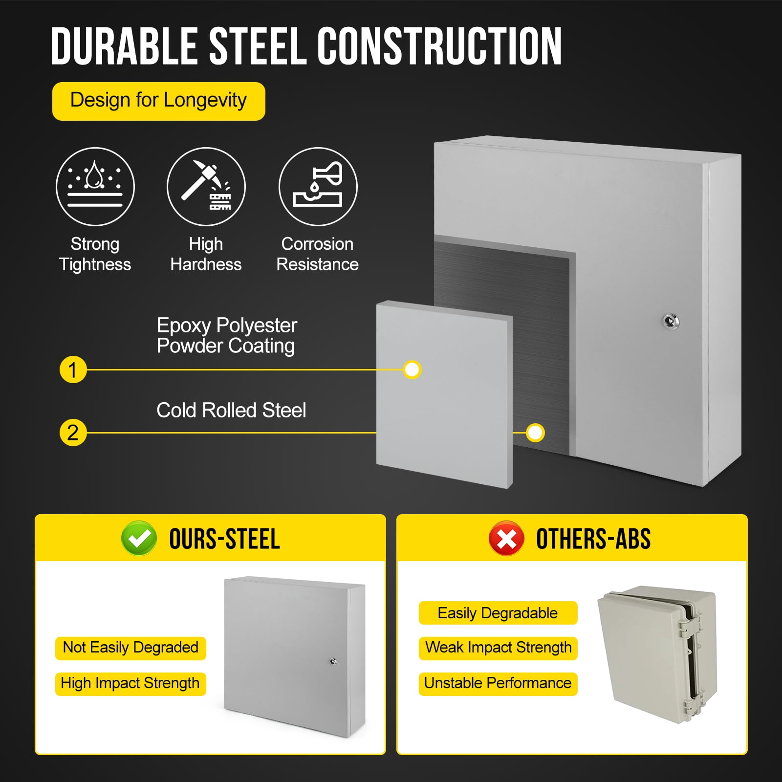 Kojooin 24 x 24 x 8 Inch Steel Electrical Box, NEMA 4X Waterproof Dustproof Lockable Junction Box with Mounting Plate