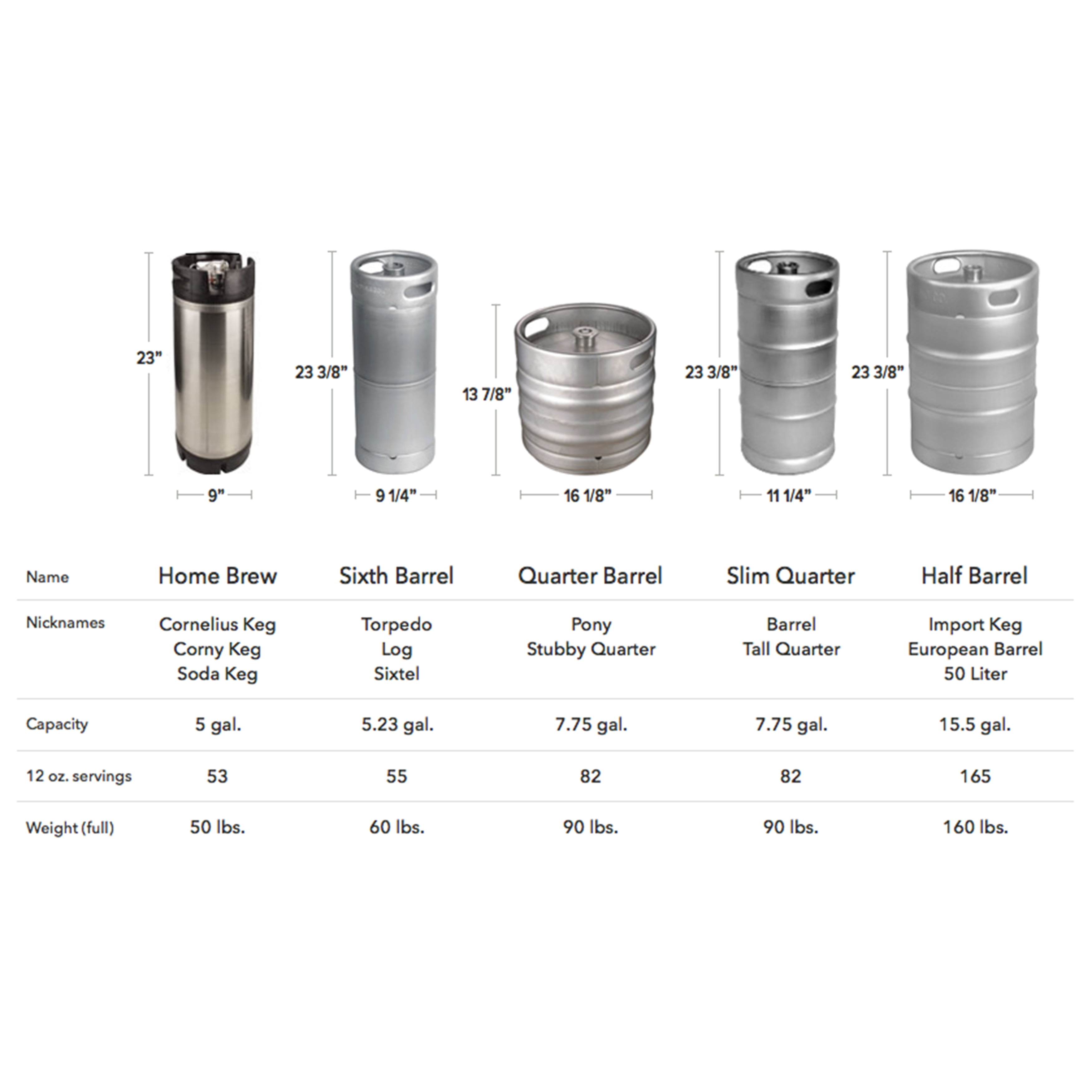 61 in. Commercial 4 Tap 2 Towers Kegerator Refrigerated Beer Dispenser 15 Cu.Ft. NSF Certified