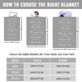 thumbnail image 5 of Bible Verse Blanket Christian Gifts for Women, Religious Gifts Healing Throw Blanket with Inspirational Thoughts and Prayers, Soft Fleece Blanket Birthday for Women 40"X50", 5 of 5