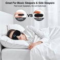 thumbnail image 3 of Hootek Sleep Headphones, 3D Sleep Mask with Headphones Bluetooth Wireless Music Eye Mask for Side Sleepers, Sleep Mask Headphones Earphones Earbuds for Sleeping Yoga, Black, FCC Aprroved, 3 of 8