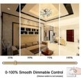 thumbnail image 2 of R7s Led Bulb 118mm 30w Dimmable, Warm White 3000k 3000lm, Linear Replace J118 300w Halogen Lamp, 360, 2 of 5