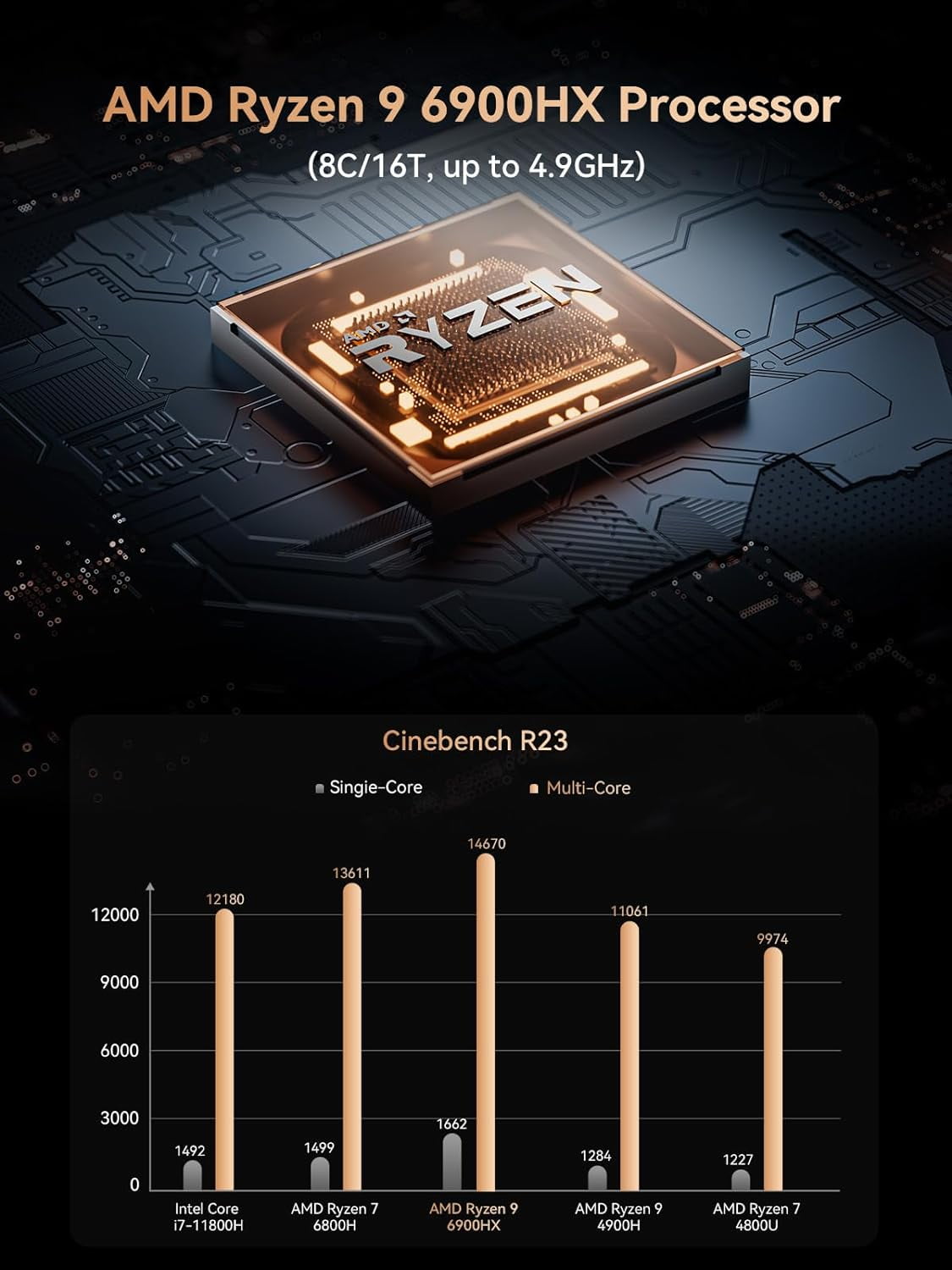 【UM690】64GB 1TB AMD Ryzen9 6900HX BJ6VS230223076C7X66.jpg