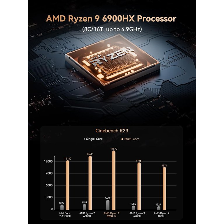 【UM690】64GB 1TB AMD Ryzen9 6900HX Amazon.com: MINISFORUM Mini PC UM690S 64GB DDR5 1TB SSD,with