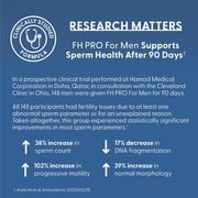 Fairhaven Health, FH Pro for Men, Clinical Grade Fertility Supplement, 180 Capsules