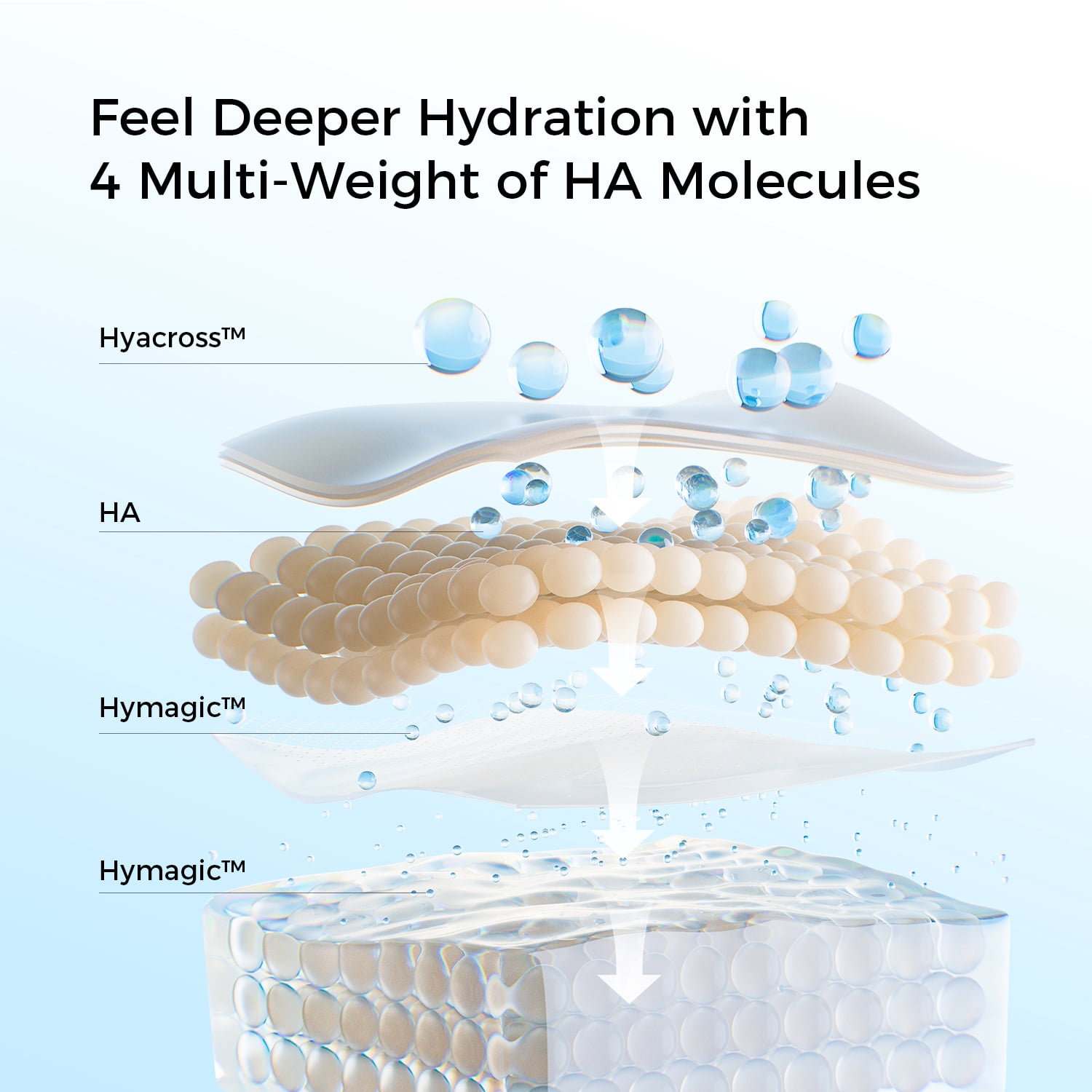 WNP Ultra Hydrating Face Serum, 100 Vials Value Pack with 3 Percent Hyaluronic Acid, 4.06 fl oz