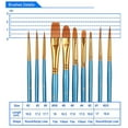 thumbnail image 6 of FNGZ Crylic Brush Clearance Acrylic Brush Brushes Pcs Oil Purpose 2Packs/20 Nylon Paint for All Set Hair Office & Stationery Blue, 6 of 9