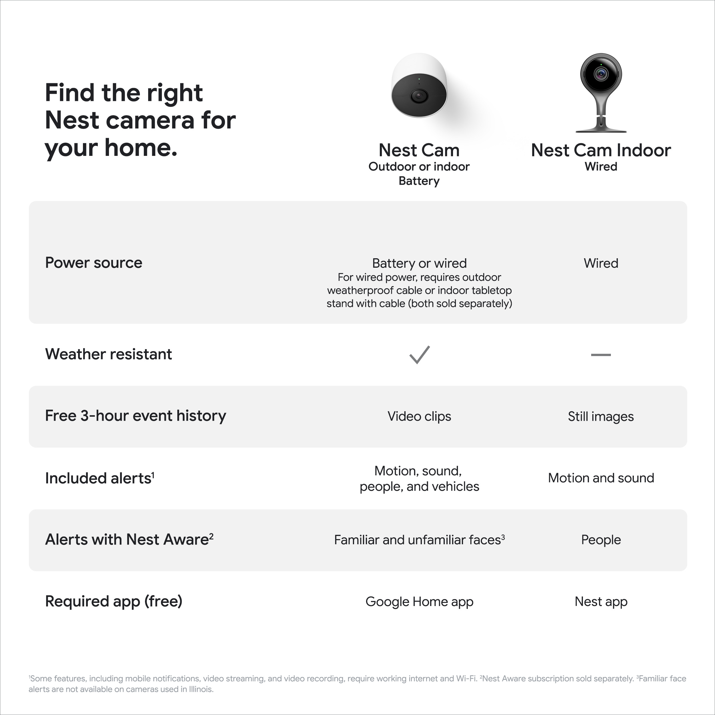 Nest Camera (outdoor or indoor, battery) 1pk White - image 9 of 18