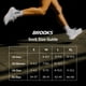 thumbnail image 2 of Medias Brooks Run-In Invisibles Comfort Fit Paquete de 3 XL, 2 of 5