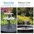 thumbnail image 3 of 2.5W Solar Fountain Pump for Bird Bath with 9 Nozzles Solar Powered Water Fountain Pump, 3 of 7