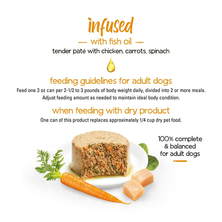 Can You Feed Dogs Spinach