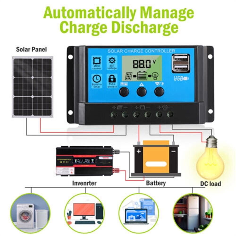 Lohoms Solar Panel Kit, 12V Battery Charger with 100A Controller, Flexible for Camping, RV, Home, Boat