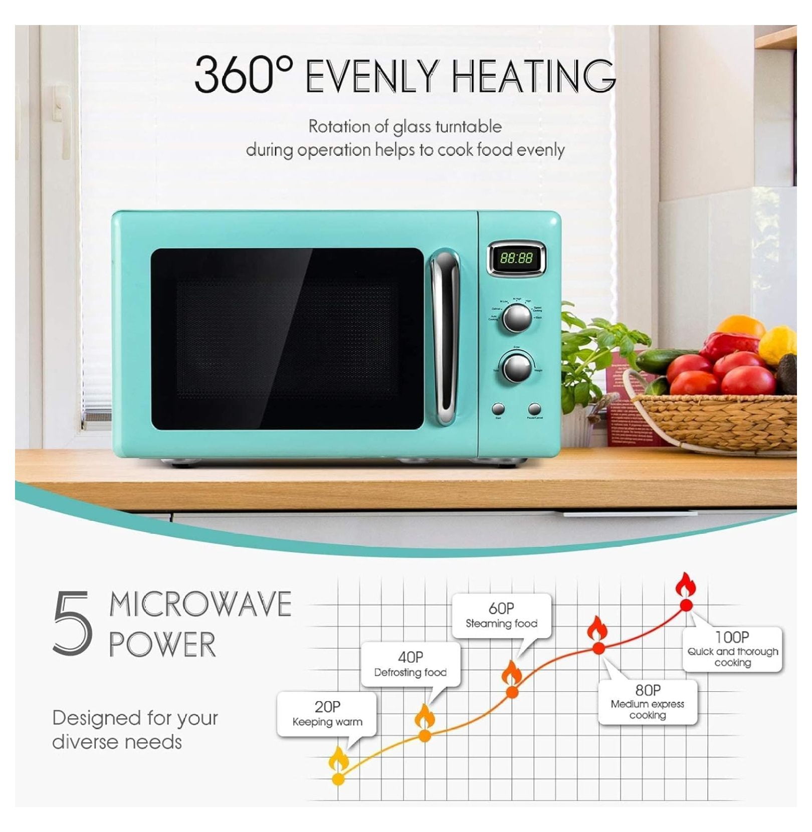 Microwave Oven, 900W/0.9Cu.Ft, Small Countertop Microwave w/Defrost & Auto Cooking, LED Display, Pull Handle, Easy Clean Stainless Steel Interior, Child Lock, ETL Certification Mint