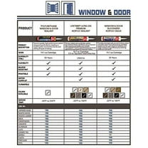 Red Devil 0775 Lifetime Ultra Premium Elastomeric Acrylic Latex Sealant, White, 5.5 Oz