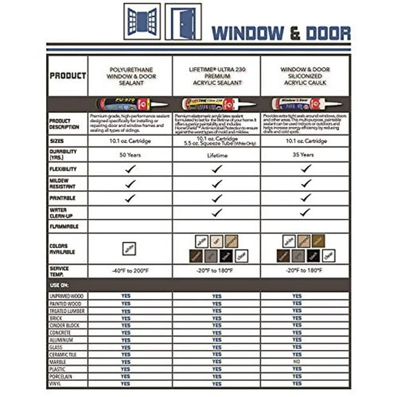 Red Devil 0775 Lifetime Ultra Premium Elastomeric Acrylic Latex Sealant, White, 5.5 Oz