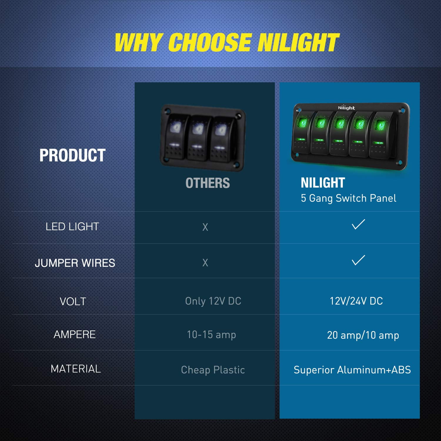 Nilight 5 Gang Rocker Switch Panel 5Pin On Off Toggle Aluminum Holder 12V 24V Dash Pre-Wired Green Backlit Switches for Automotive Cars Marine Boats RVs Truck