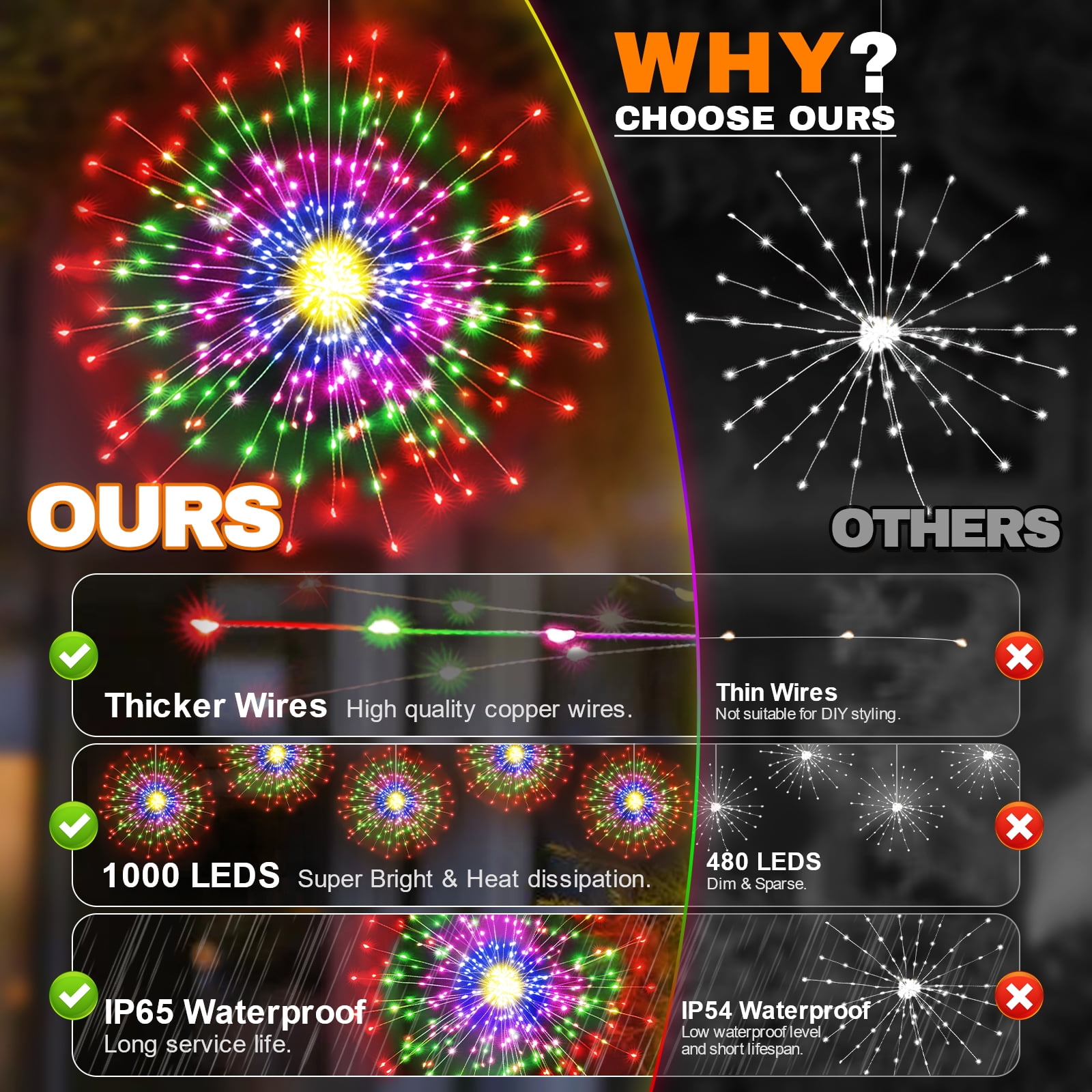 LED Starburst Firework Lights,5 Pack Outdoor String Lights - 1000 LED Hanging Bursting Star Lights, 16Modes Waterproof Copper Wire Christmas Decorative for Party, Patio, Garden (Multicolor)