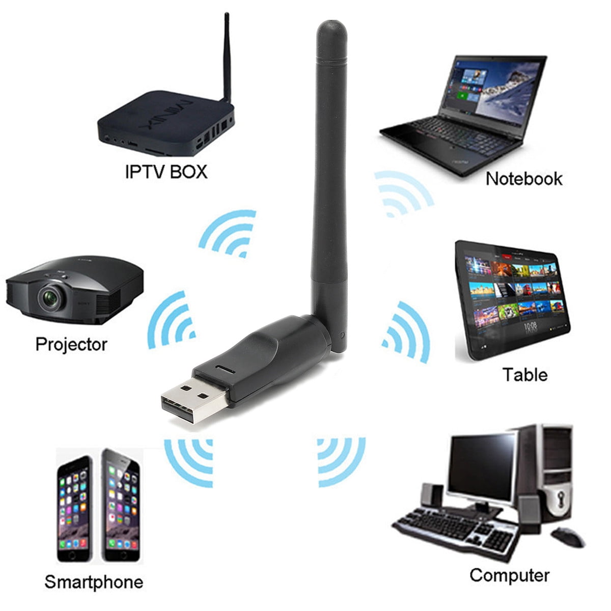 Wireless USB WiFi WLAN Network Adapter Antenna 150Mbps For MAG250 254 TV Box ！ 