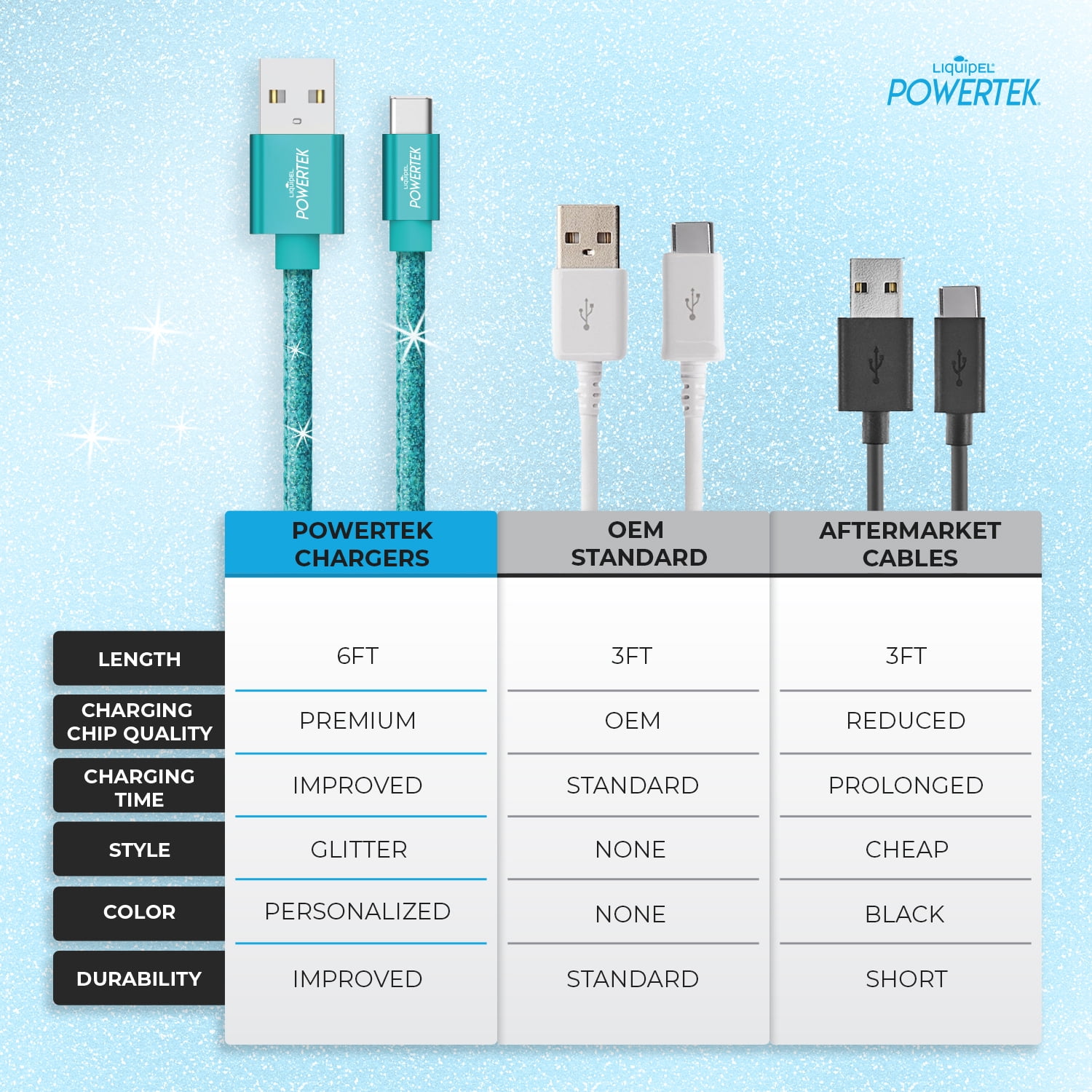 Liquipel Powertek Glitter Type C Cable