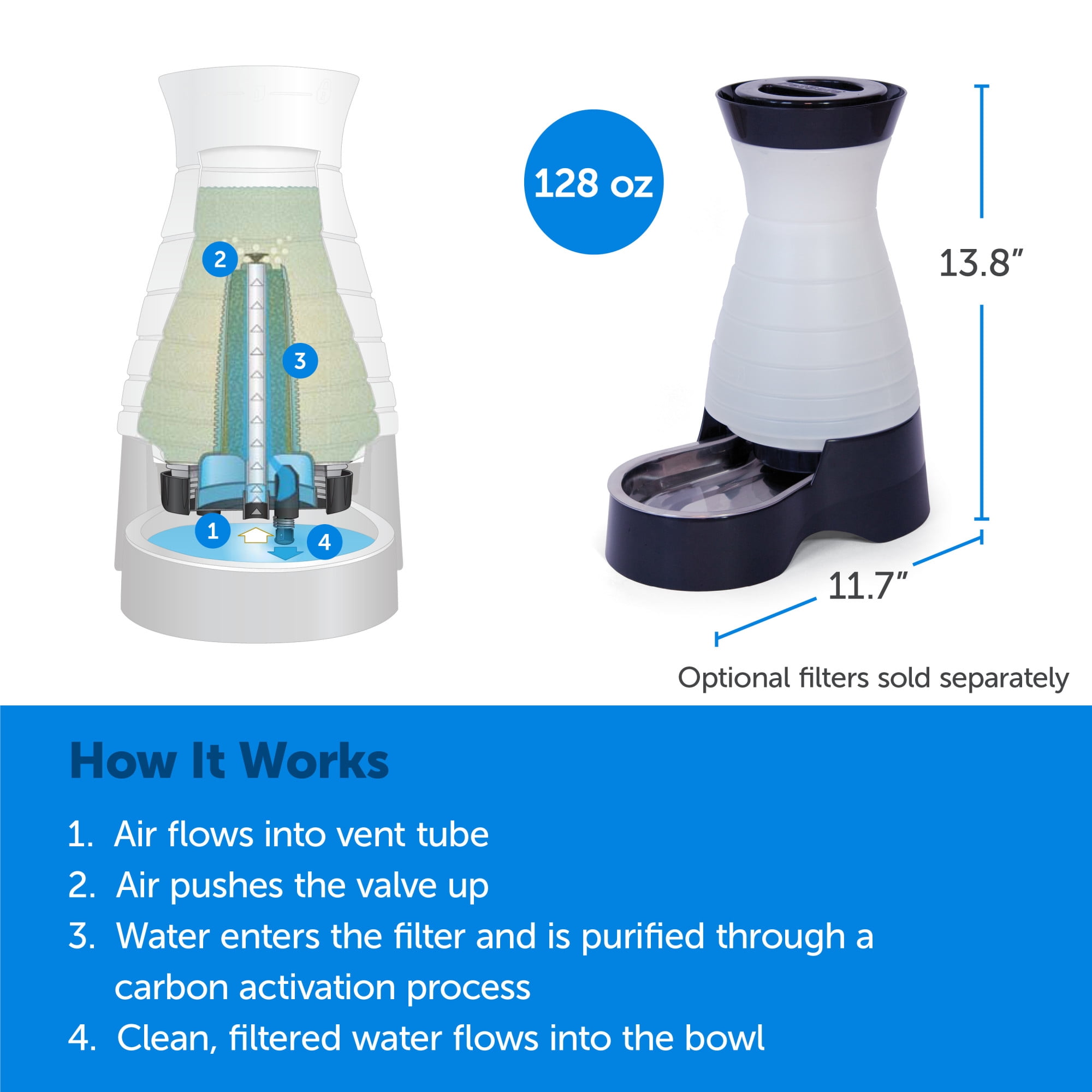 PetSafe Healthy Pet Water Station - 1 Gallon