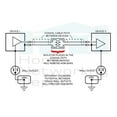thumbnail image 4 of NEWARK MULTICOMP PRO MCM-4170 COAXIAL GROUND LOOP ISOLATOR W/ 2KV SURGE PROTECTION FOR OTA, CABLE TV & SATELLITE APPLICATIONS 5-2400MHZ, 4 of 6