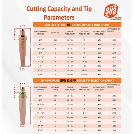 SÜA 21" Heavy Duty Straight Cutting Torch 90° Head - Compatible with ST900FC + Cutting Tip (Propane)