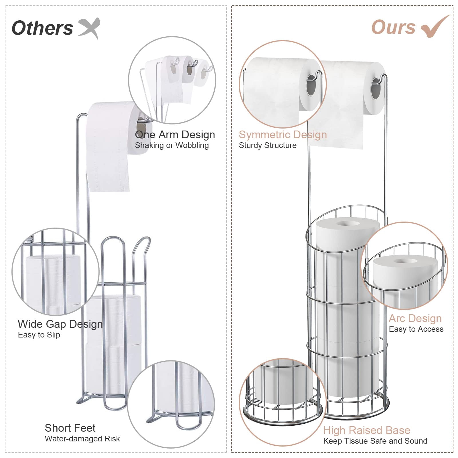 SunCleanse Standing Toilet Paper Holder, Upgraded Chrome Bathroom Tissue Dispenser - Holds 1 Jumbo Roll & 3 Extra Rolls, 304 Stainless Steel, Polished Chrome