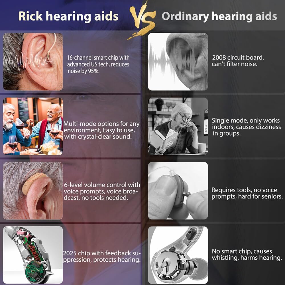 Hearing Aids for Seniors, Rechargeable OTC Hearing Aid Noise Cancelling 16 Channels Nearly Invisible Receiver-in-Canal,3 Modes, 6 Levels of Volume Adjustment