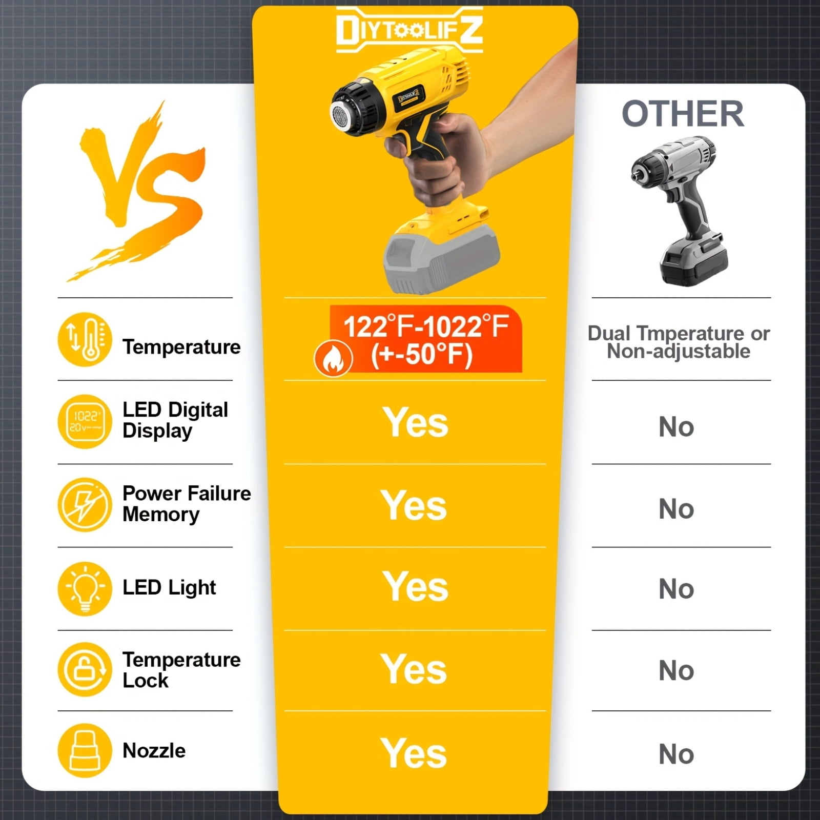 Wireless hot air gun