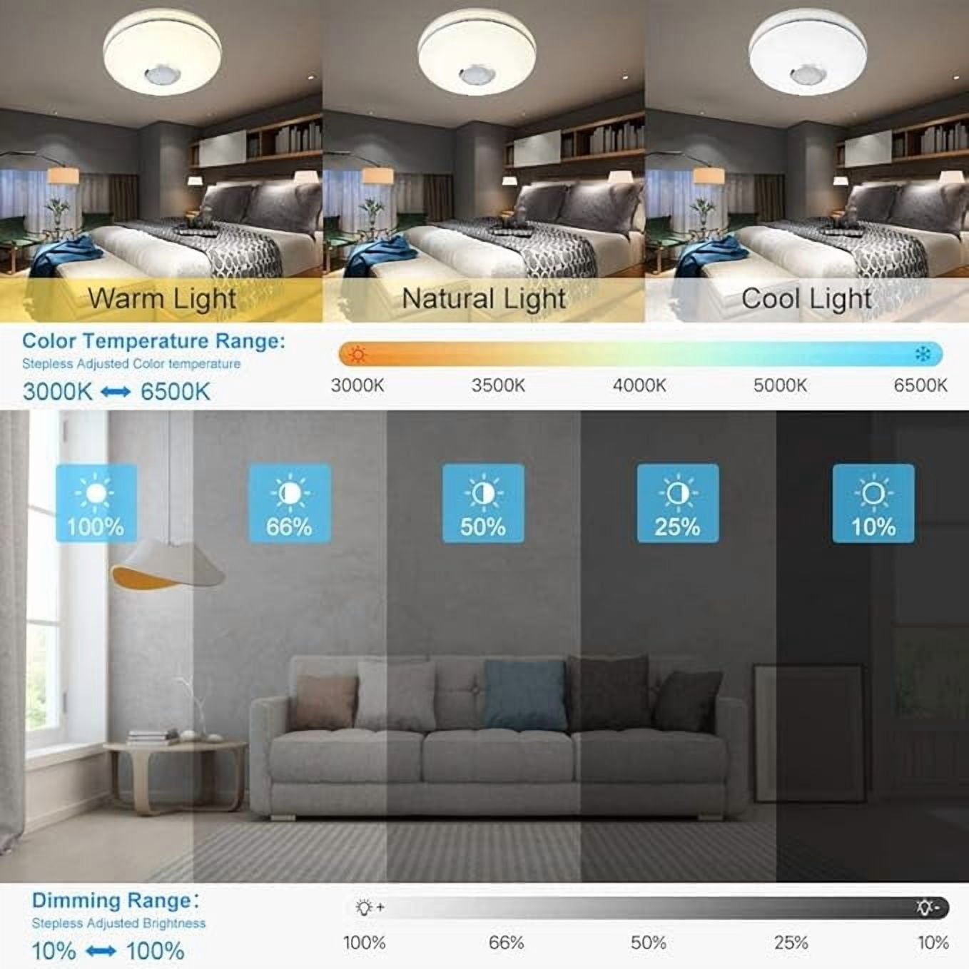 FAMKIT LED Music Ceiling Light with Bluetooth Speaker, 36W Dimmable Ceiling Lamp with Remote Control, Smart RGB APP Control Color Changing Light for Bedroom Bathroom