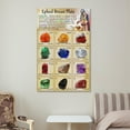 thumbnail image 6 of Ephod Breast Plate Bible Poster Canvas Wall Art Poster For Room Aesthetic And Decor Poster For Bedroom Bathroom Living Room Office Kitchen Decor, 6 of 7