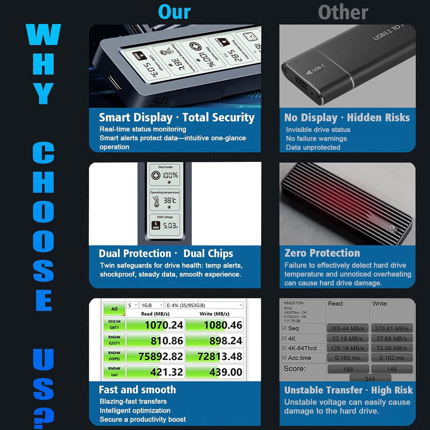 Smart M.2 NVMe SSD Enclosure with LCD Screen – 10Gbps USB 3.2 Gen2, Real-Time Health Monitoring, Tool-Free Installation, Heat Dissipation for NVMe PCIe 2230/2242/2260/2280 up to 4TB
