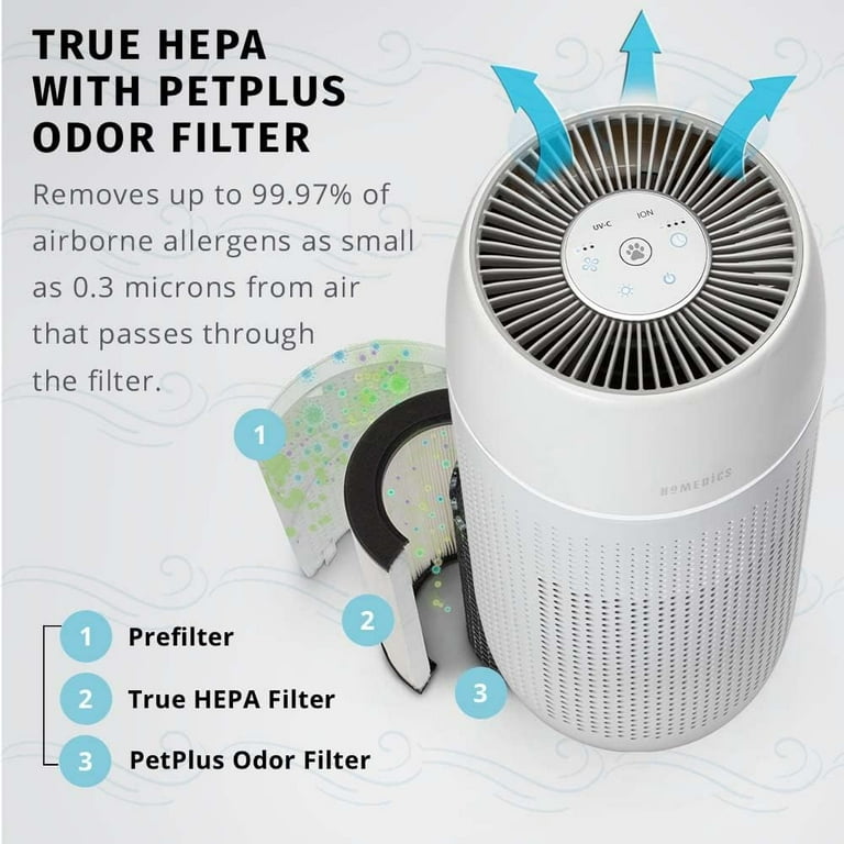 Homedics Total Clean Pet Plus HEPA Type Air Purifier Filter Replacement Works with Homedics AP PET35 Pet Plus Air Purifiers Captures Microscopic