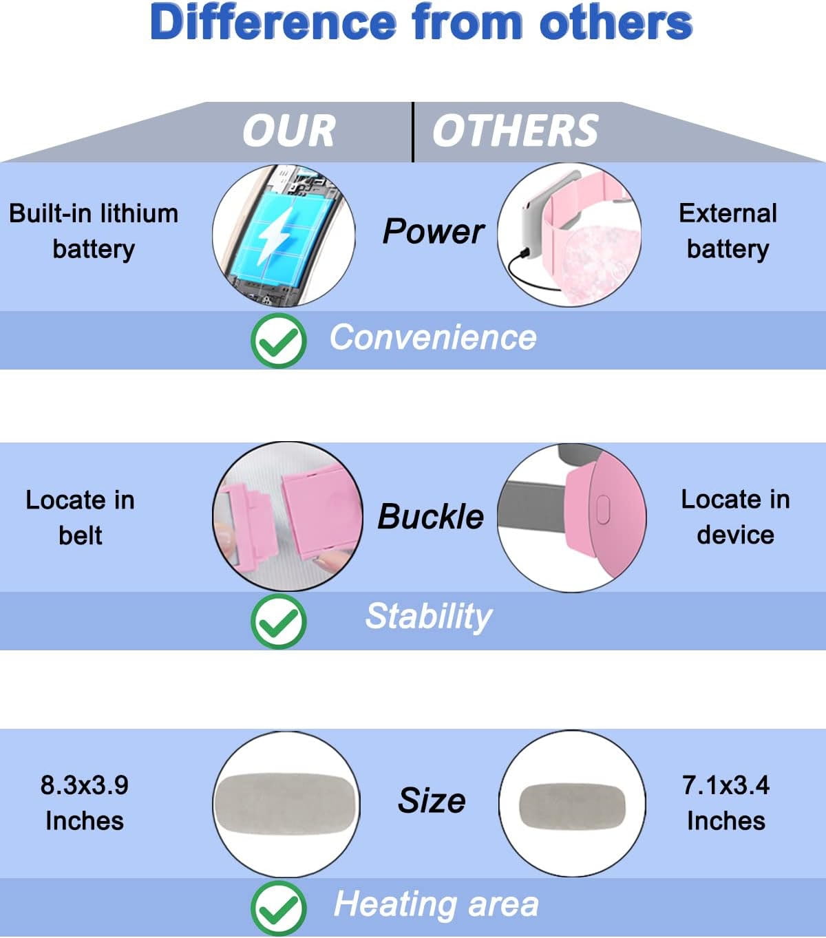 Electric Heating Pad,Portable Cordless MensElectric Heating Pad, Portable Cordless Menstrual Heating Pad with 4 Heat Levels and 4 Massage Modes, Fast Large Heating Belly Wrap Belt (SkyBlue)