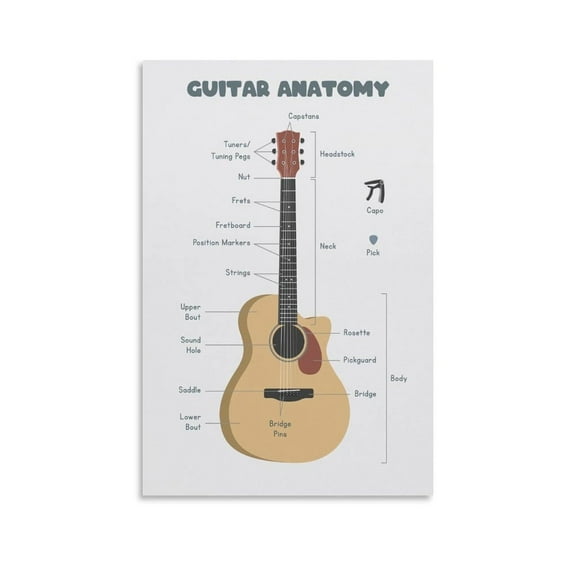 Guitar Anatomy Music Theory Poster Canvas Wall Art Posters For Room Aesthetic And Decor Poster For Bedroom Living Room Bathroom Kitchen Office Decor poster