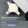 thumbnail image 2 of TFixol Compact 32GB Multi-Functional Metal Flash Drive with Type-C, Micro USB, and iOS Compatibility for Phones and Computers, 2 of 7