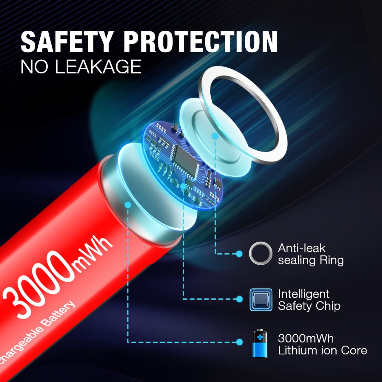 EBL AA Lithium Batteries, 1.5V 3000mAh Rechargeable AA Batteries Double A Battery 11 Pack