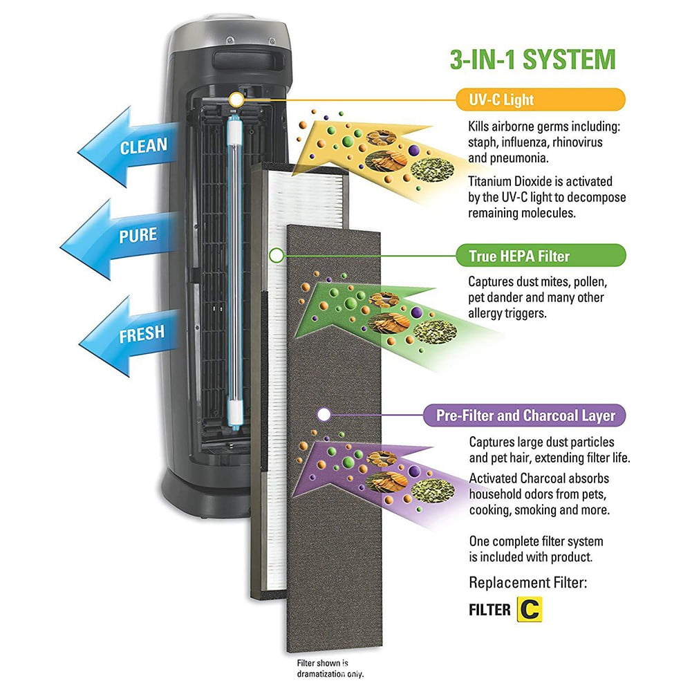 Flt5000 Filter C Replacement For Germ Ac5000 Series