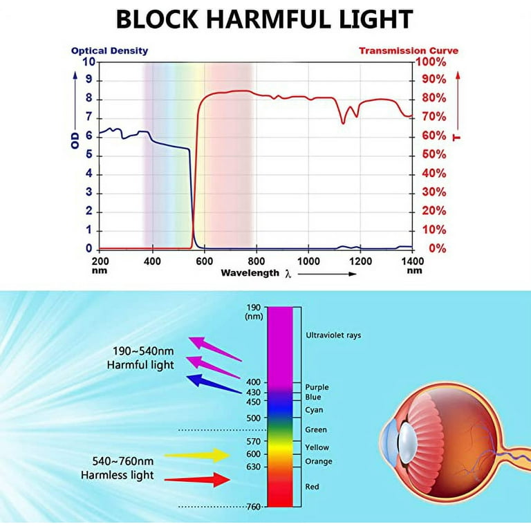 Gafas de protección láser profesionales de 190 nm-540 nm para 405 nm, 445  nm, 532 nm láser y gafas de seguridad láser violeta/azul/verde de 450 nm