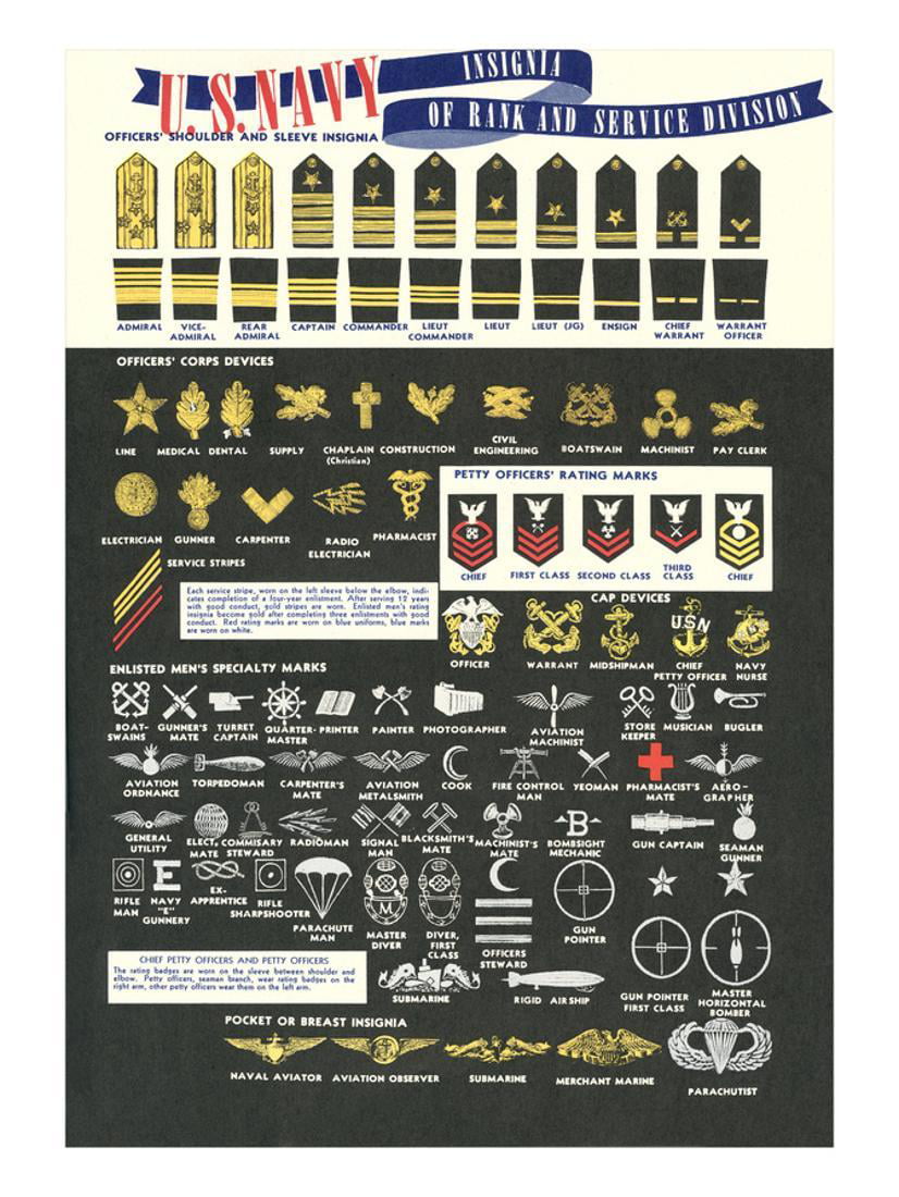US Navy Rank and Service Insignia Print Wall Art - Walmart.com ...