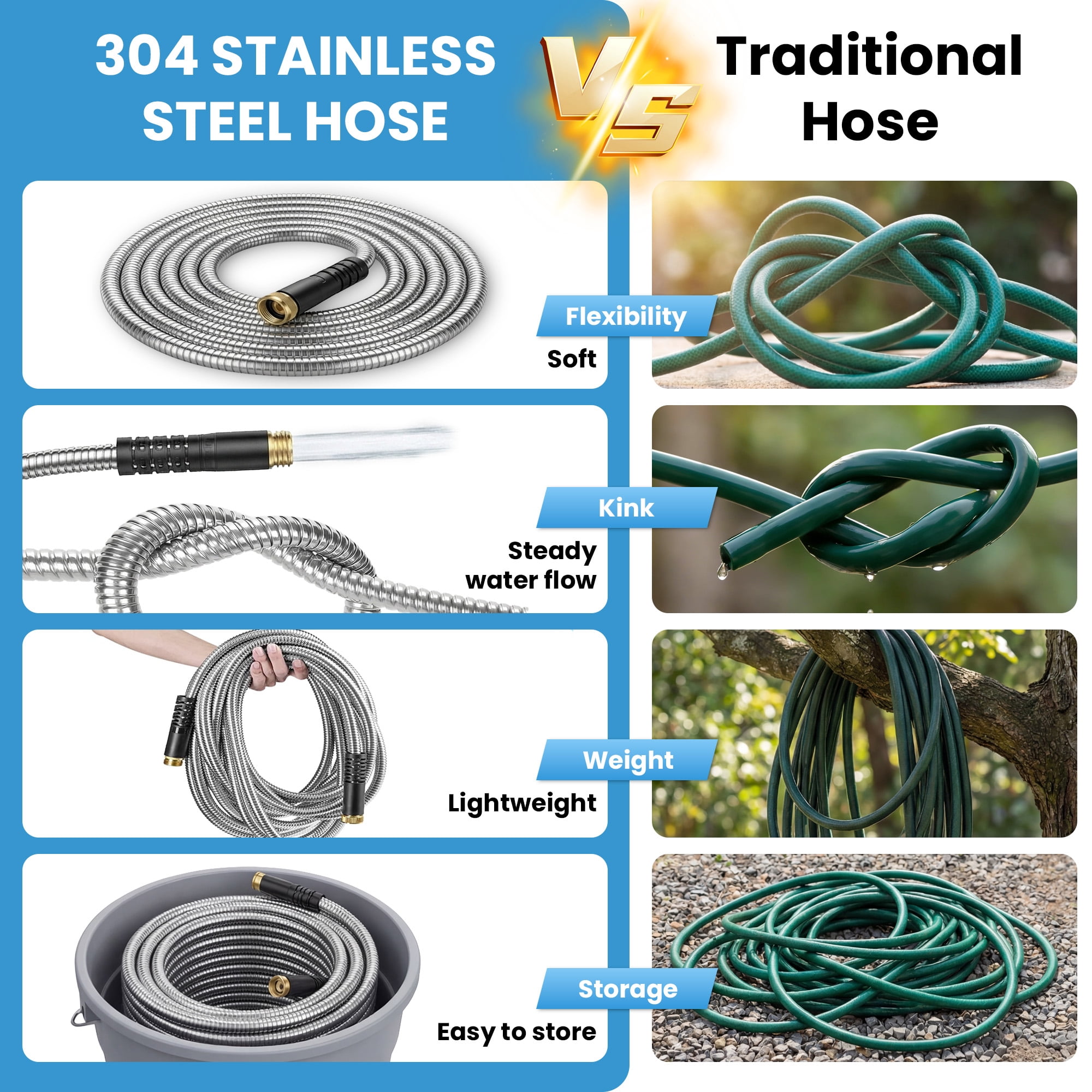 OHHANI Garden Hose 5/8" x 150ft with 10 Function Nozzle Stainless Steel Heavy-Duty Water Hose No Kink for Large Yard, Farm
