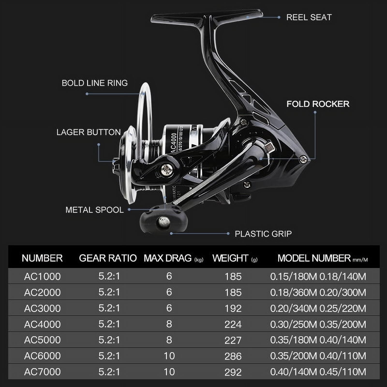 BILLINGS Spinning Fishing Reel AC1000-7000 Fishing Reel Max Drag 10KG with Metal Spool Fold Rocker Left/Rght Interchangeable