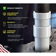 thumbnail image 5 of 4 in. White PVC DWV Hub Adapter, Cast Iron Hub x DWV Spigot Plumbing Fitting for Drain, Waste & Vent Systems, (20 Pack), 5 of 8