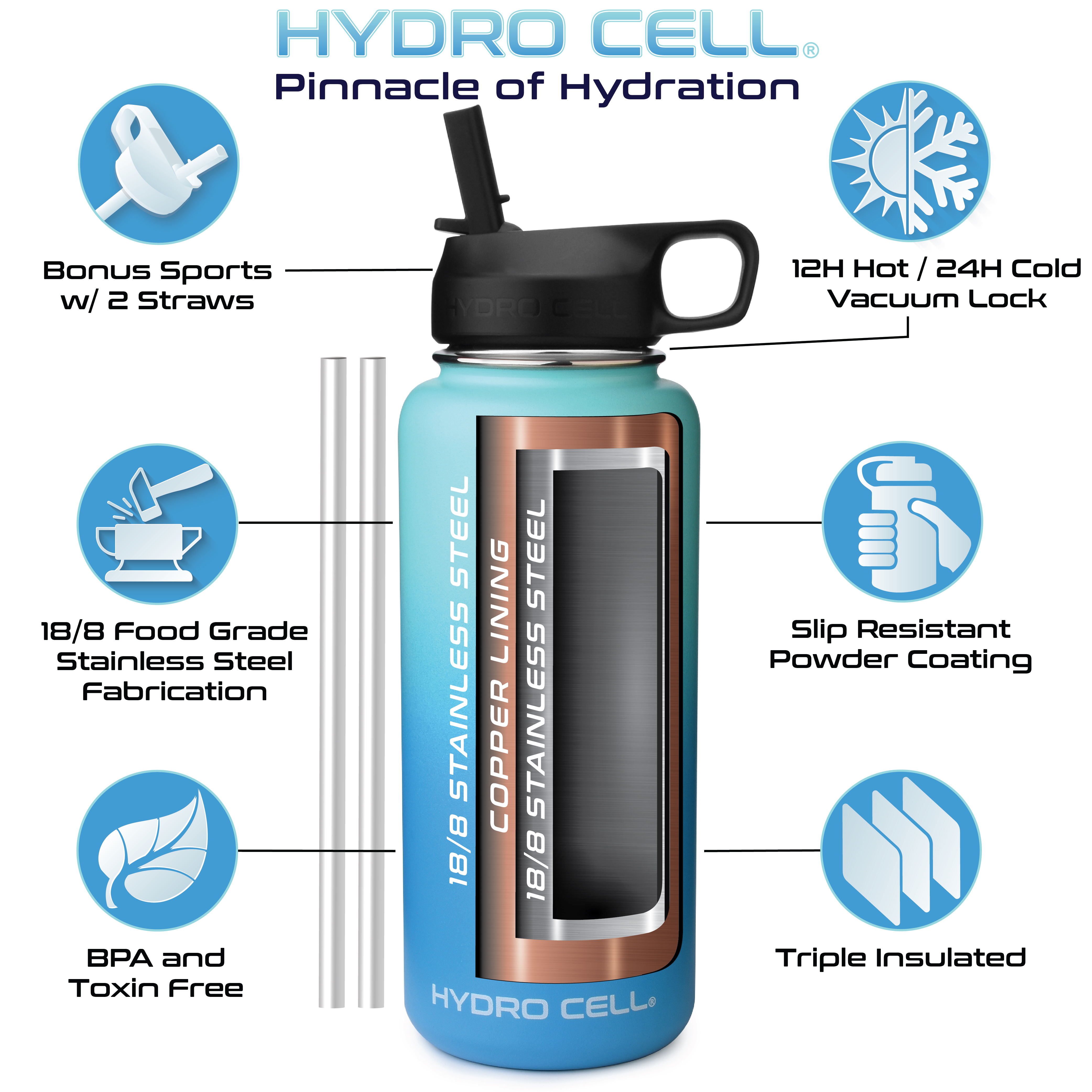 32oz (Fluid Ounces) Wide Mouth Hydro Cell Stainless Steel Water Bottle Teal/Blue - image 2 of 3