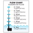 thumbnail image 3 of Blagdon Aquagarden 158 gph 120 V Submersible Pump, 3 of 10