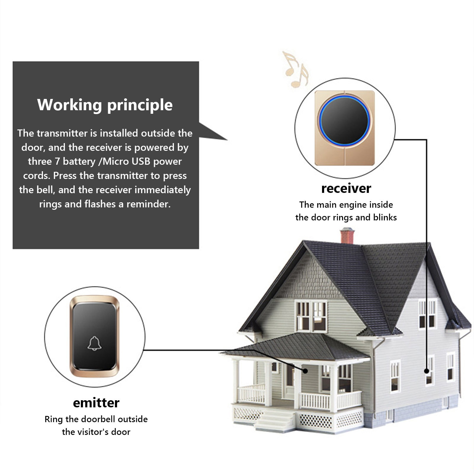 Upgraded Electric Doorbell Wireless, Wireless Doorbell Battery Operated, Doorbell Wireless Home Battery Model, All Use Battery Non Plug In Wireless Doorbell One Drag No Plug In