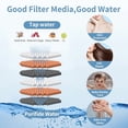 thumbnail image 6 of AUKTOPT Filtered Shower Head, 6 Spray Modes, High Pressure, Detachable Filter Cartridge, Handheld Shower for Hard Water, Remove Chlorine & Metals, Brushed Nickel, 6 of 6