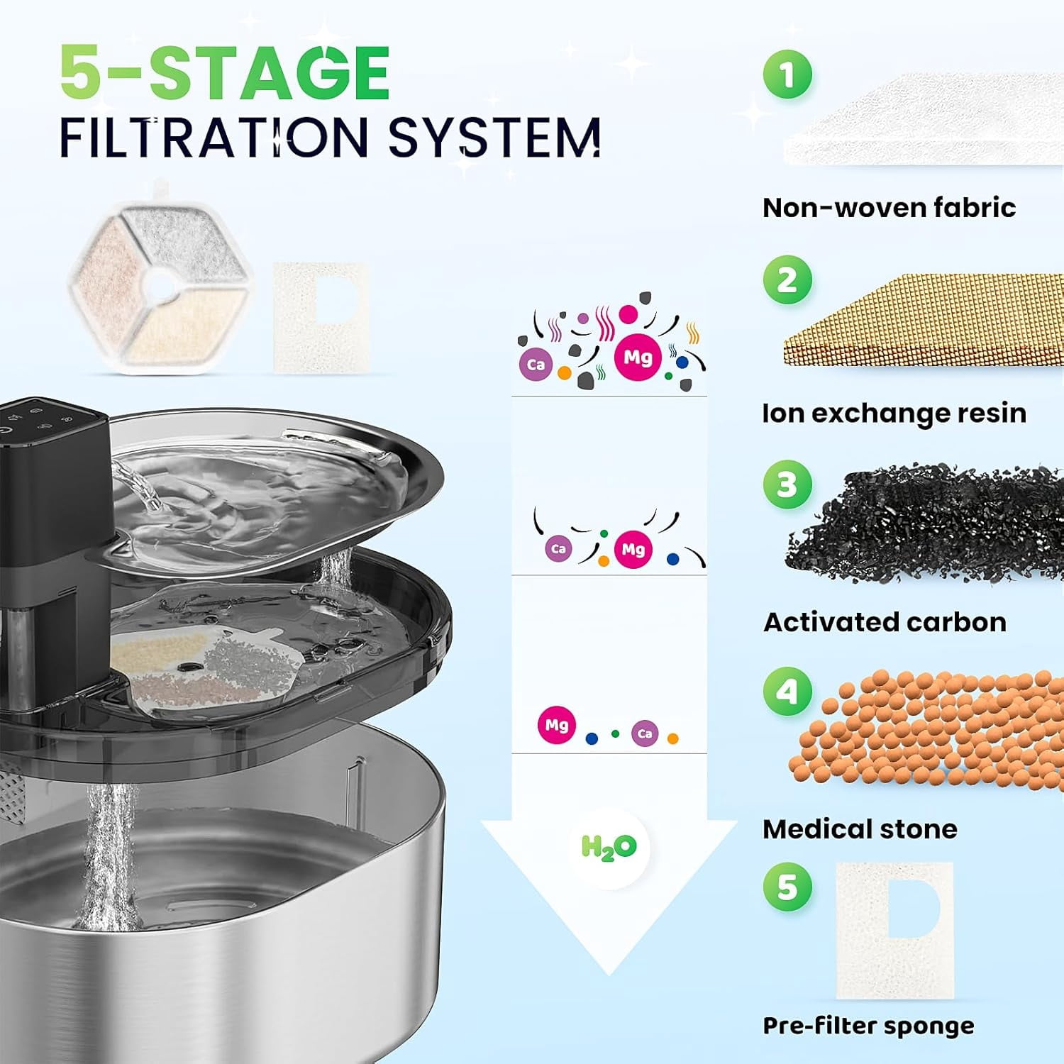 16 Pack Replacement Filters & 16 Pack Sponges for 152oz/4.5L Wireless Cat Water Fountain PTM-643