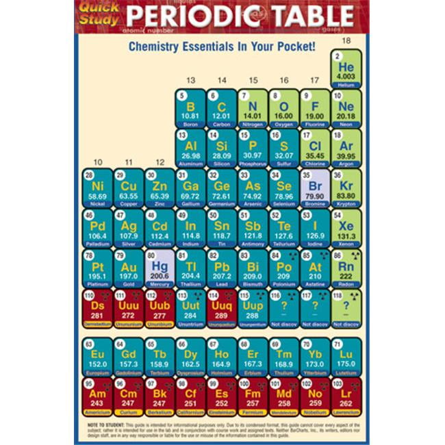 BarCharts- Inc. Periodic Table - Walmart.com