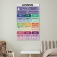 thumbnail image 4 of EXPONENT RULES Educational Poster, 4 of 6