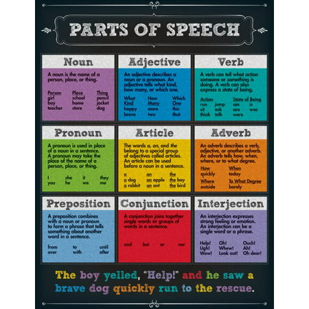 Parts of Speech Chart (Two Best Men Speech)